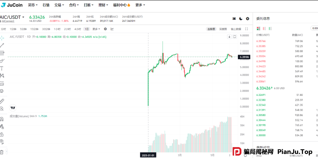 再次聚焦！诉说聚币交易所的轮回割韭术，Butterfly蝴蝶生态等属于资金盘镰刀手！