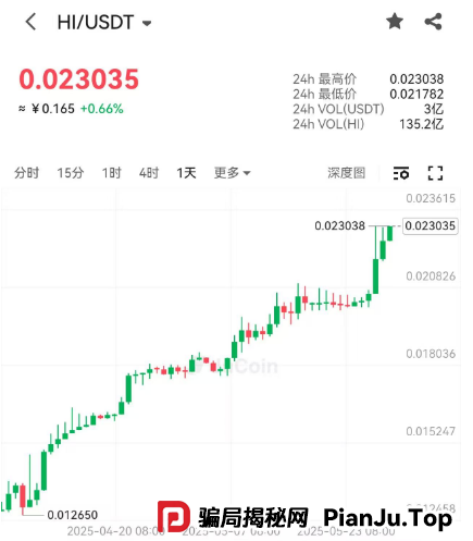 又一交易所即将暴雷， 小心聚币一锅端。