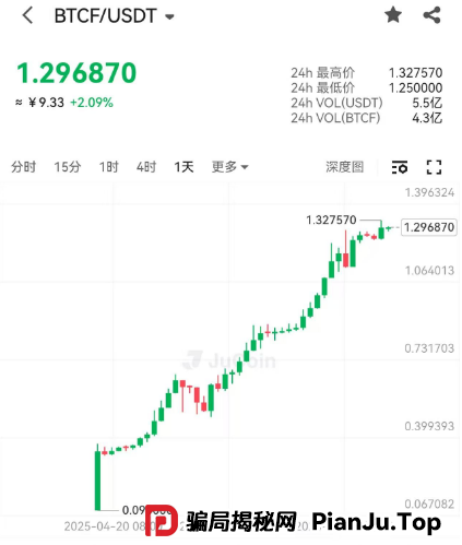 又一交易所即将暴雷， 小心聚币一锅端。