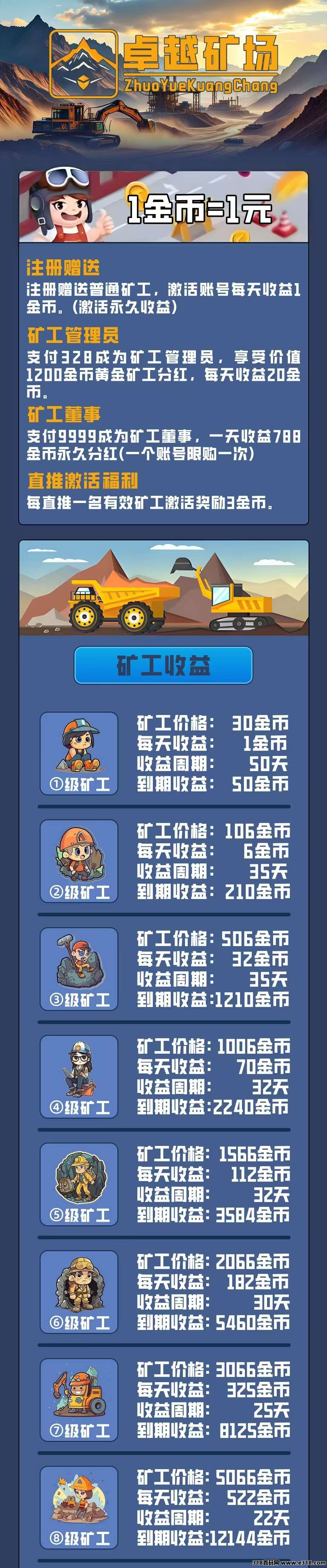 新车首码《卓越矿场》&#38480;&#37327;注册送普通矿工，用户只需挂机获得收益，1金币即可提现，简单易懂
