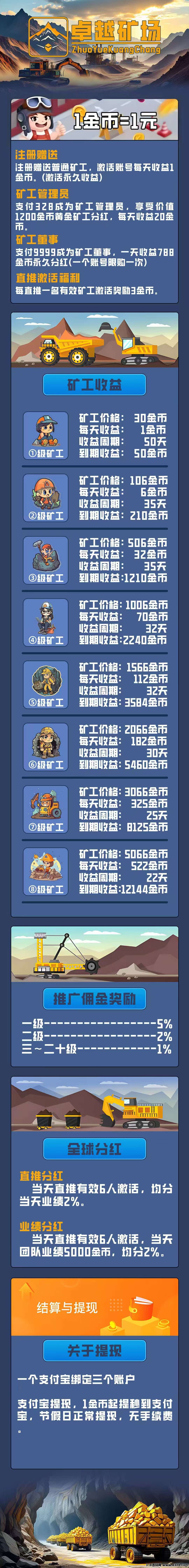 卓越矿场零撸，注册奖励，保底收益高，最新模式