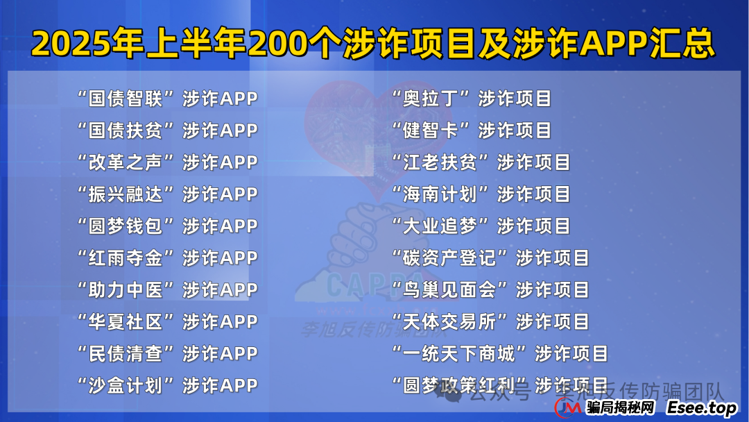 这篇必看，2025年上半年最新最全的200个诈骗项目及涉诈App汇总