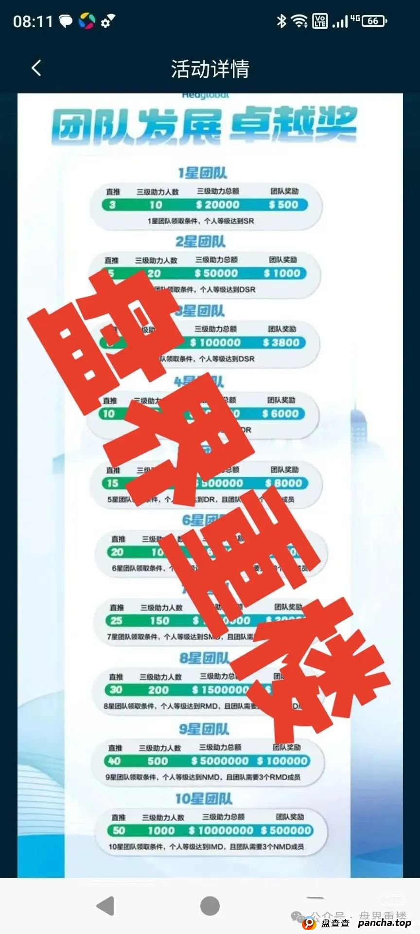 预警：启迪医疗—未来音分红类资金盘骗局，操盘手有收割跑路迹象，临近尾声，即将崩盘跑路！