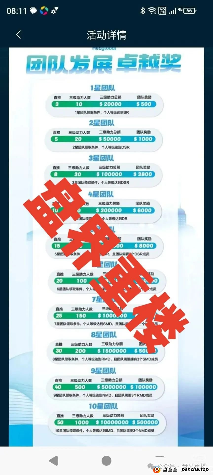 预警：启迪医疗—未来音分红类资金盘骗局，操盘手有收割跑路迹象，临近尾声，即将崩盘跑路！