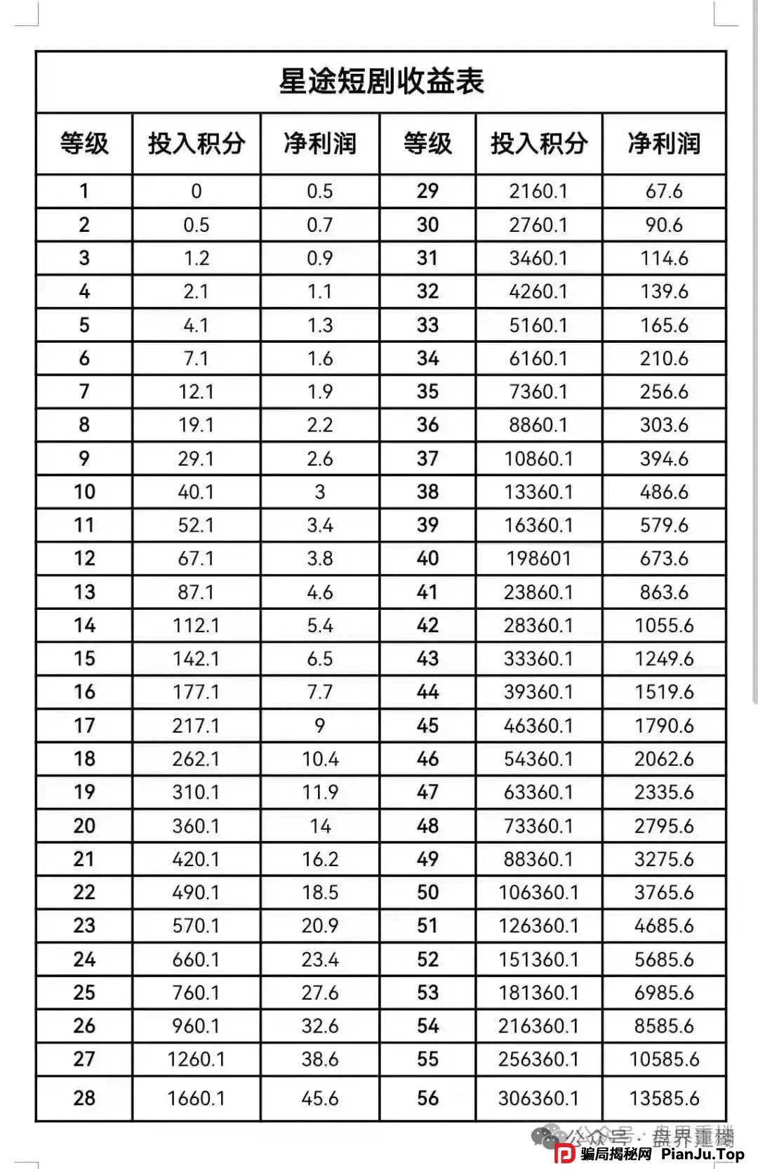 智链星途分红类资金盘骗局，目前已经开始二次收割，积分泡沫破裂，散户再不逃就成“接盘侠”