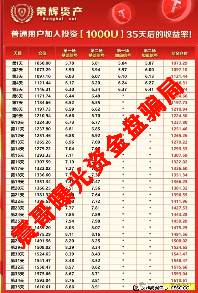 荣辉资产（BXO交易所）资金盘骗局，单割会员，即将崩盘跑路