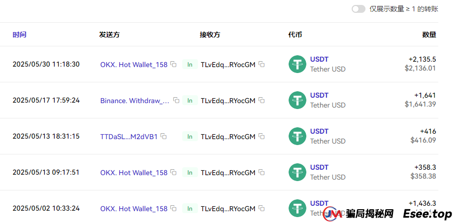 小心这些大型资金盘的骗局,伊宅购,as拆分盘,RUNS币,LDK灯塔币,高通芯动力 小心这些大型资金盘的骗局,伊宅购,as拆分盘,RUNS币,LDK灯塔币,高通芯动力