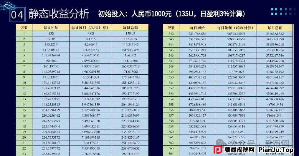 布鲁交易所Bleutrade骗局揭秘：布鲁交易所并不正规！大量单割会员，高度预警，速速远离！