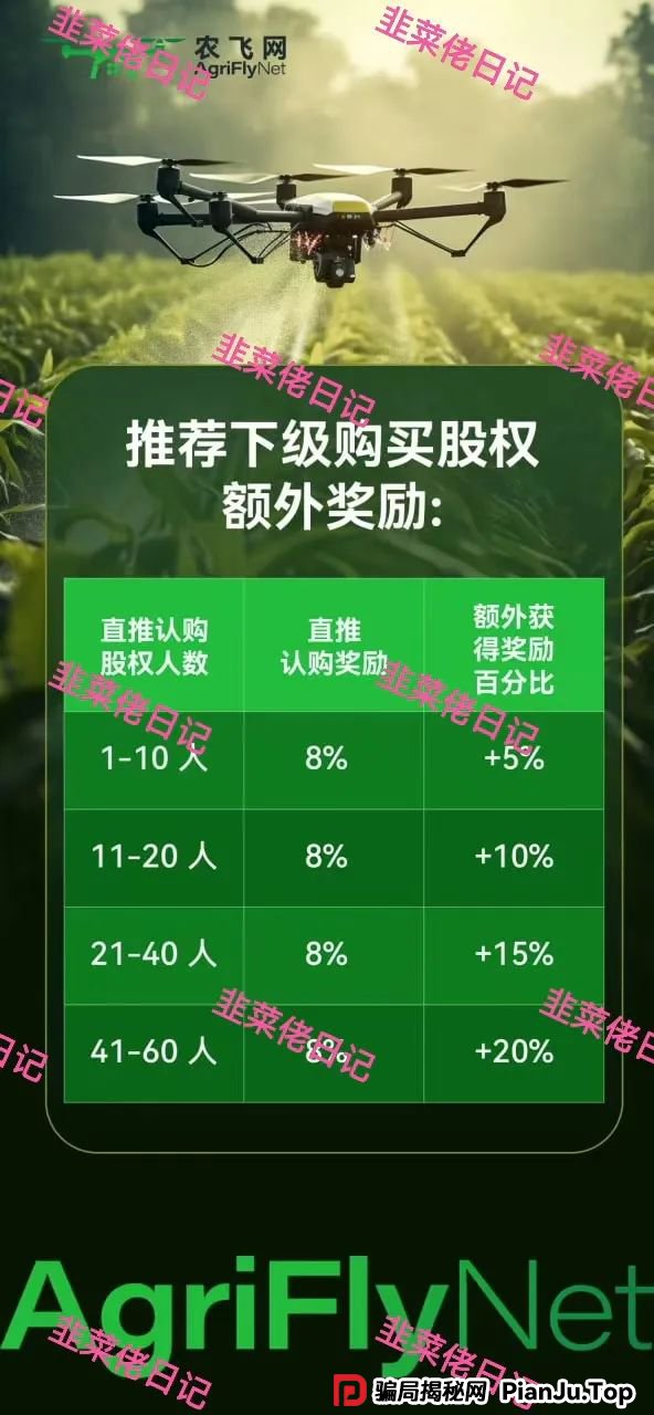 6月11日:最新资金盘项目骗局曝光,红杉创投,农飞网,南华金融-VMS鼎珮跟投,天利汇通(超鸿社团)随时可能卷钱跑路 6月11日:最新资金盘项目骗局曝光,红杉创投,农飞网,南华金融-VMS鼎珮跟投,天利汇通(超鸿社团)随时可能卷钱跑路