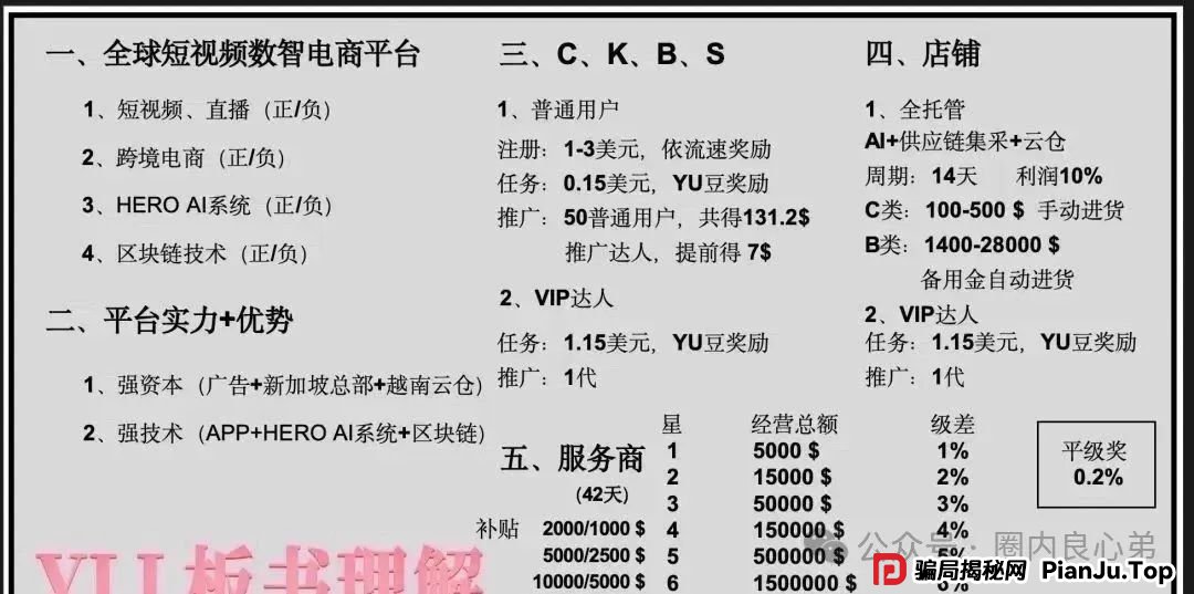 曝光：优哩哩资金盘骗局，高回报后的庞氏陷阱，不要去填坑当炮灰，看到本文的速度撤离。