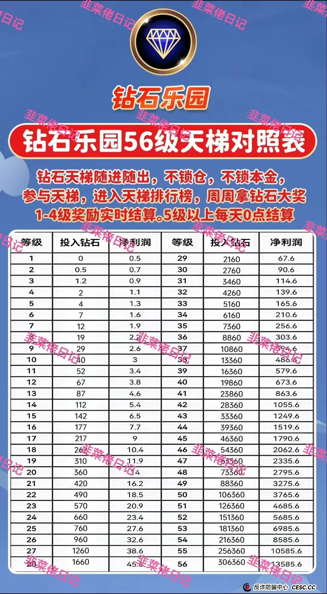 618曝光 | 最新资金盘项目骗局,AiFeex-艾菲克斯,钻石乐园,假冒宁德时代(港股)随时可能卷钱跑路 618曝光 | 最新资金盘项目骗局,AiFeex-艾菲克斯,钻石乐园,假冒宁德时代(港股)随时可能卷钱跑路