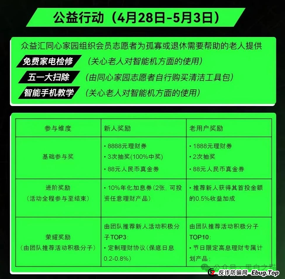 反诈防骗|“众益汇同心花园”资金盘,明修栈道暗度陈仓,盯着老年人退休金,赶紧远离...... 反诈防骗|“众益汇同心花园”资金盘,明修栈道暗度陈仓,盯着老年人退休金,赶紧远离......