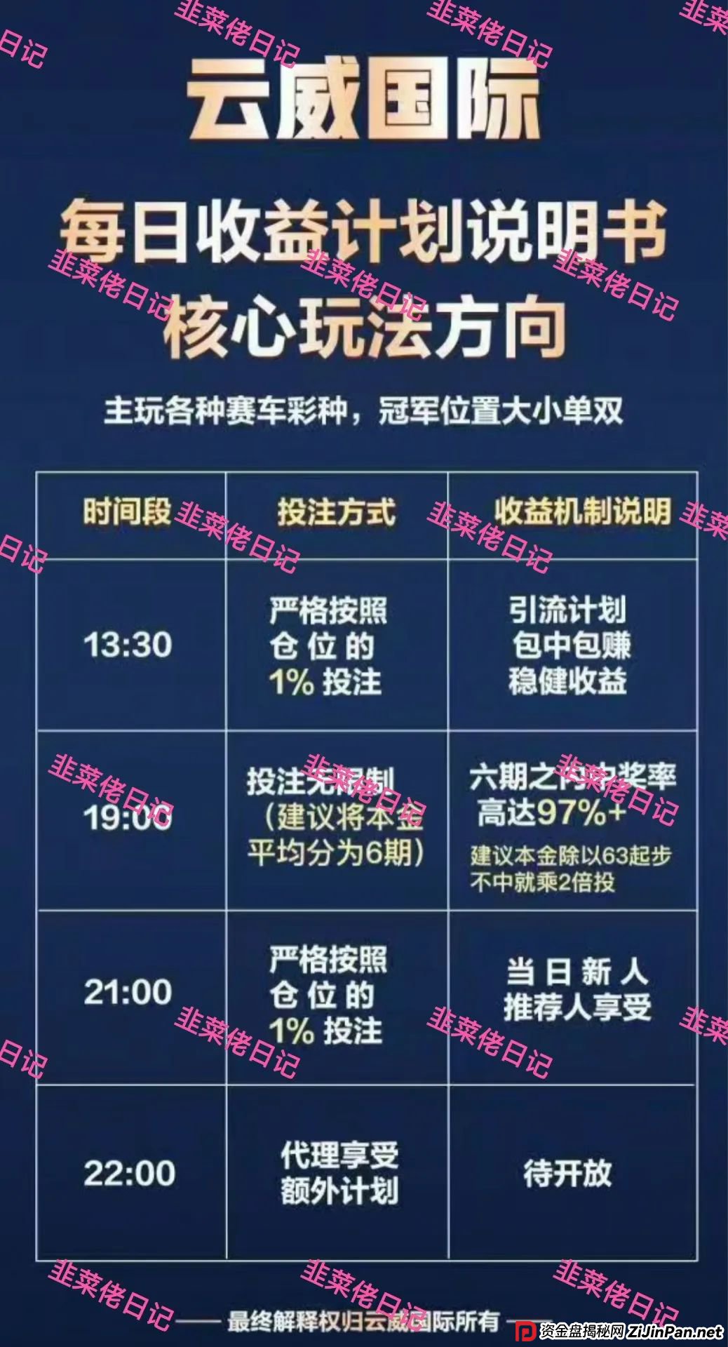 6月28日曝光最新资金盘骗局：未来云启，云威国际，随时可能卷钱跑路