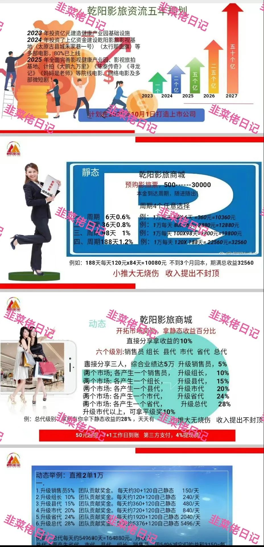 6月22日：曝光最新资金盘项目骗局，多莱商学院（AISTS），乾阳影旅，东方领投（领投集团）随时可能卷钱跑路