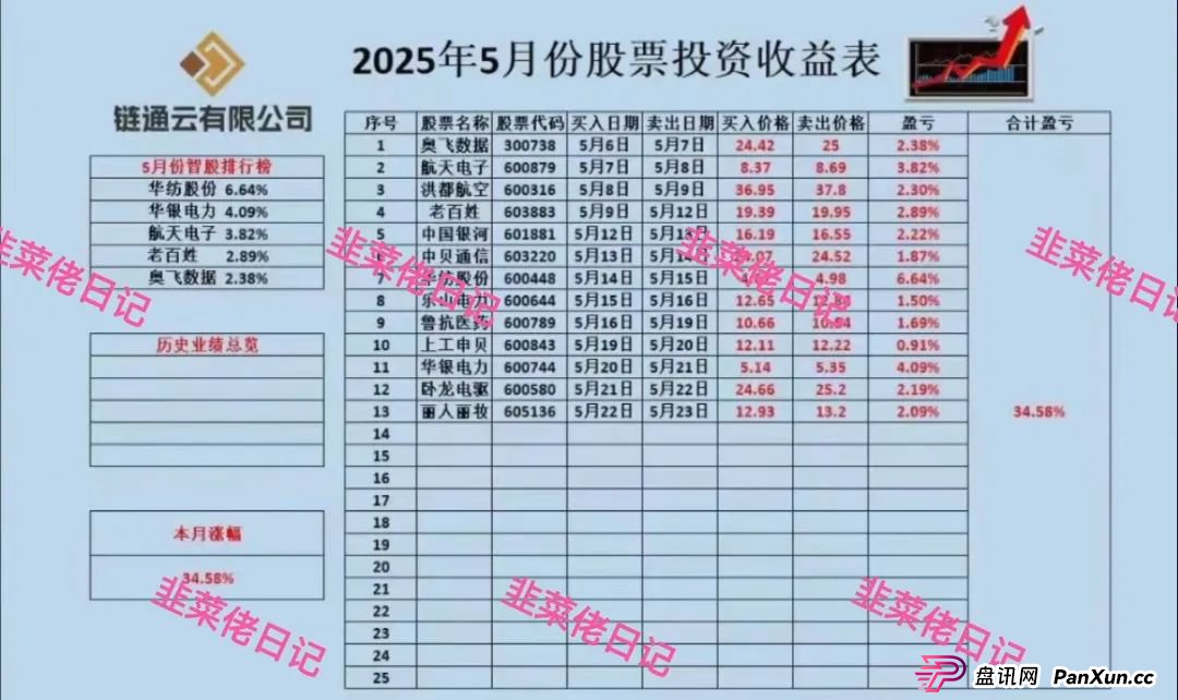 曝光：最新资金盘项目骗局，达兴APP，链通云，套牌“南华金融（鼎珮证劵）”随时可能卷钱跑路