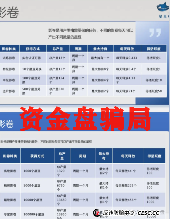 震哥带你扒皮＂星星V剧＂：这玩意儿专坑老实人！