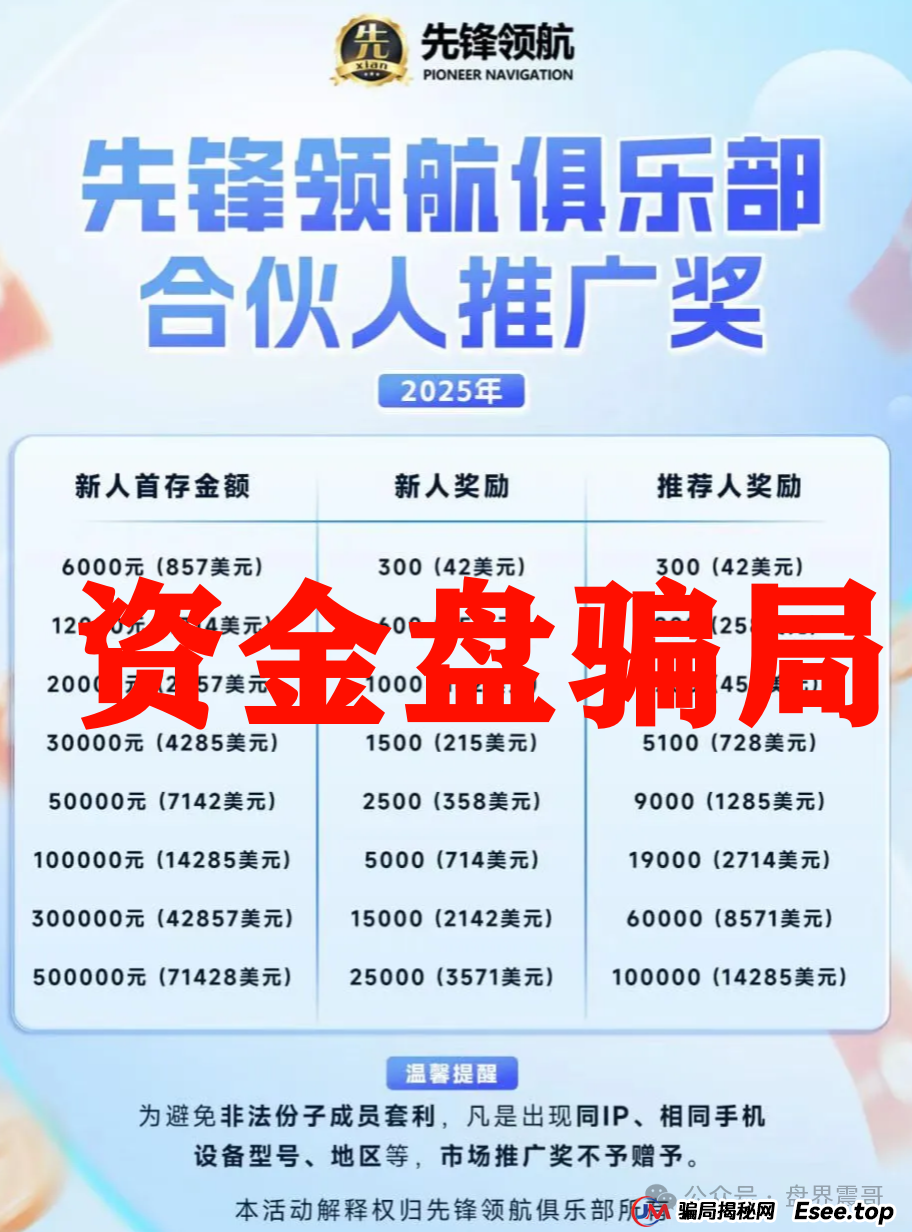 曝光：币胜客（先锋领航俱乐部）资金盘骗局，已经单割，即将崩盘跑路