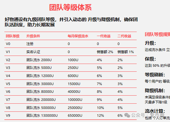 2025年6月最新资金盘项目曝光预警:团友之家,心云联盟,元宝通,好物通howfast...一发布,就劝退。 2025年6月最新资金盘项目曝光预警:团友之家,心云联盟,元宝通,好物通howfast...一发布,就劝退。