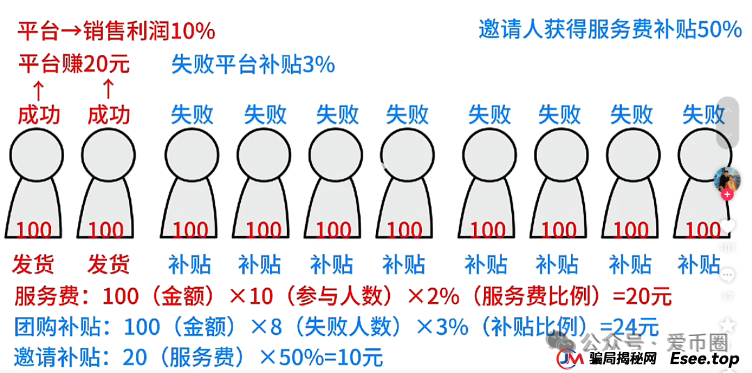 2025年6月最新资金盘项目曝光预警:团友之家,心云联盟,元宝通,好物通howfast...一发布,就劝退。 2025年6月最新资金盘项目曝光预警:团友之家,心云联盟,元宝通,好物通howfast...一发布,就劝退。