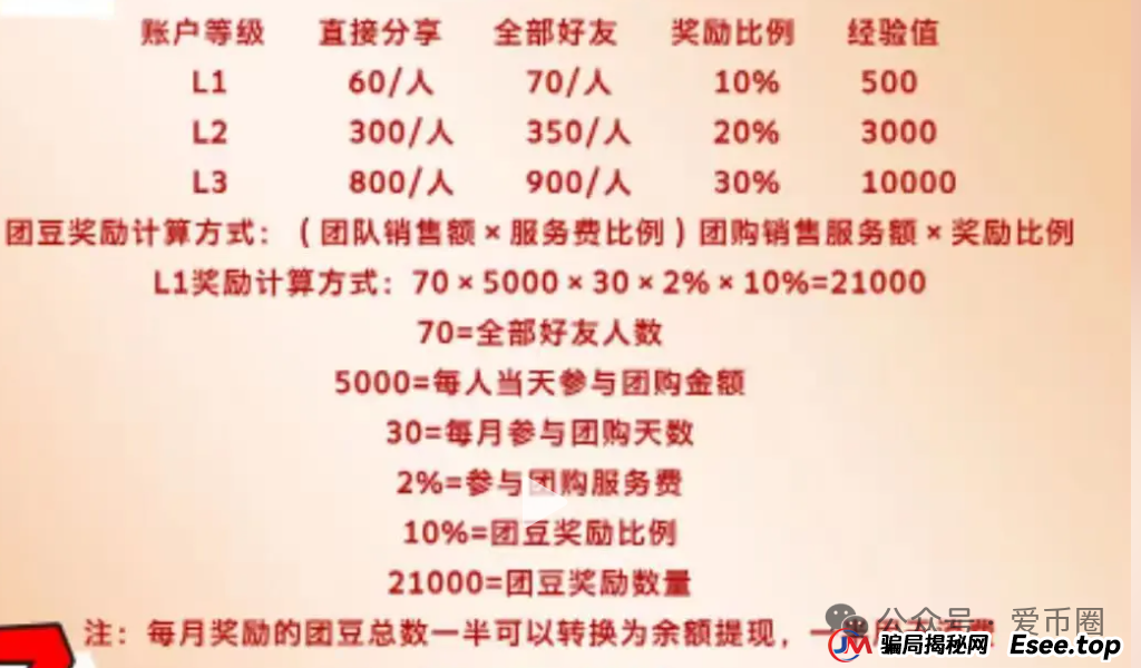 2025年6月最新资金盘项目曝光预警:团友之家,心云联盟,元宝通,好物通howfast...一发布,就劝退。 2025年6月最新资金盘项目曝光预警:团友之家,心云联盟,元宝通,好物通howfast...一发布,就劝退。