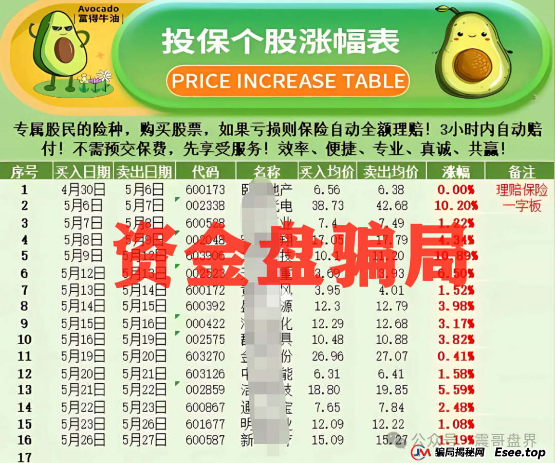 反诈防骗 | 安我保险官方下场实锤:“安我股保”为假冒,公司声明没有“林新天”! 反诈防骗 | 安我保险官方下场实锤:“安我股保”为假冒,公司声明没有“林新天”!
