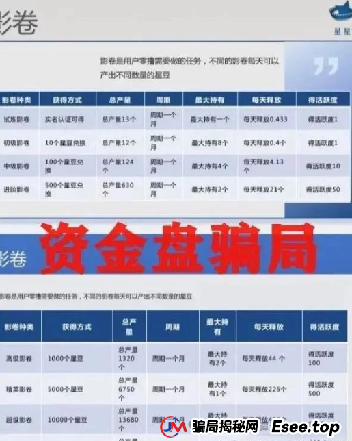 揭秘:"星星V剧"骗局,披着短剧外衣的传销陷阱,最终却让众多参与者血本无归 揭秘:"星星V剧"骗局,披着短剧外衣的传销陷阱,最终却让众多参与者血本无归