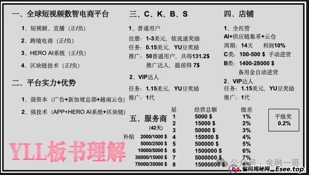 曝光:“优哩哩”——一个精心伪装的资金盘骗局,即将崩盘,投资者面临血本无归! 曝光:“优哩哩”——一个精心伪装的资金盘骗局,即将崩盘,投资者面临血本无归!