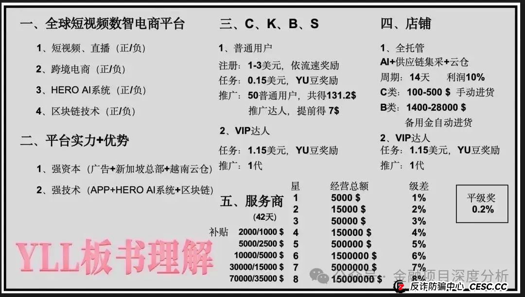年化收益超 240%,在央视打广告,找老外站台,“优哩哩”的家人们要暴富了? 年化收益超 240%,在央视打广告,找老外站台,“优哩哩”的家人们要暴富了?