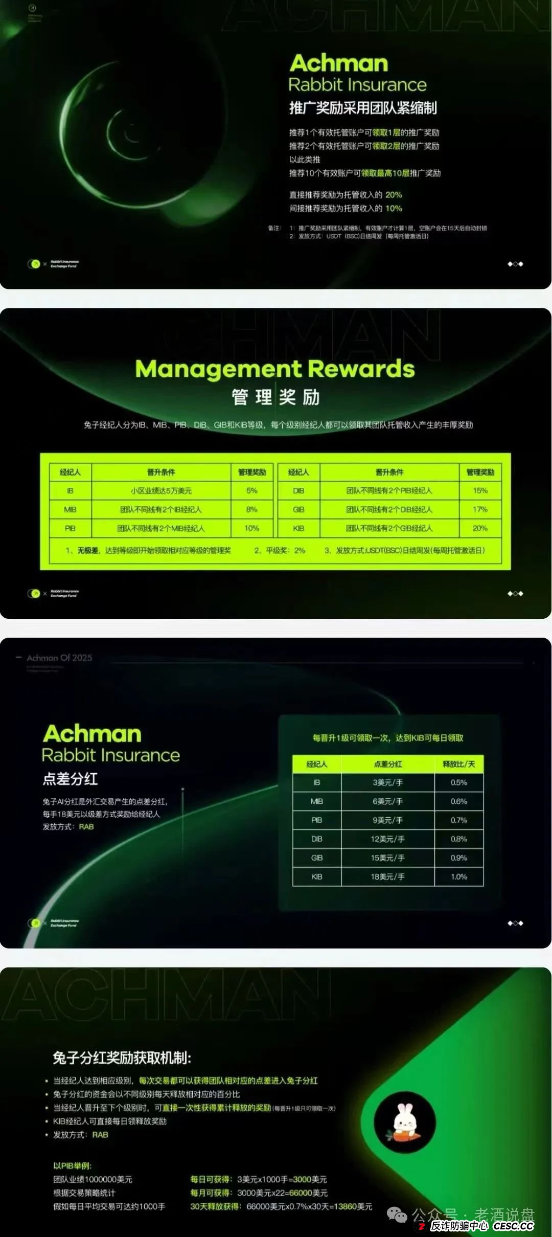 警惕!兔子外汇保险基金,以量化交易为饵的资金盘,崩盘在即! 警惕!兔子外汇保险基金,以量化交易为饵的资金盘,崩盘在即!