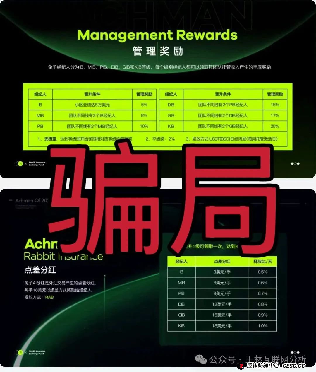 6月9日最新资金盘项目骗局曝光,大气资本,币胜客(先锋领航俱乐部),兔子外汇保险基金,盈信量化,安我股保,富域智赢随时可能卷钱跑路! 6月9日最新资金盘项目骗局曝光,大气资本,币胜客(先锋领航俱乐部),兔子外汇保险基金,盈信量化,安我股保,富域智赢随时可能卷钱跑路!