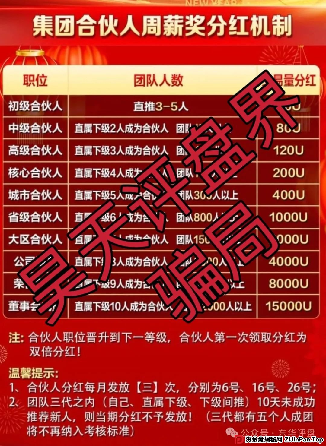 荣辉资产(BXO交易所)合约跟单类资金盘骗局,已经开始单割,高度预警,即将崩盘跑路! 荣辉资产(BXO交易所)合约跟单类资金盘骗局,已经开始单割,高度预警,即将崩盘跑路!