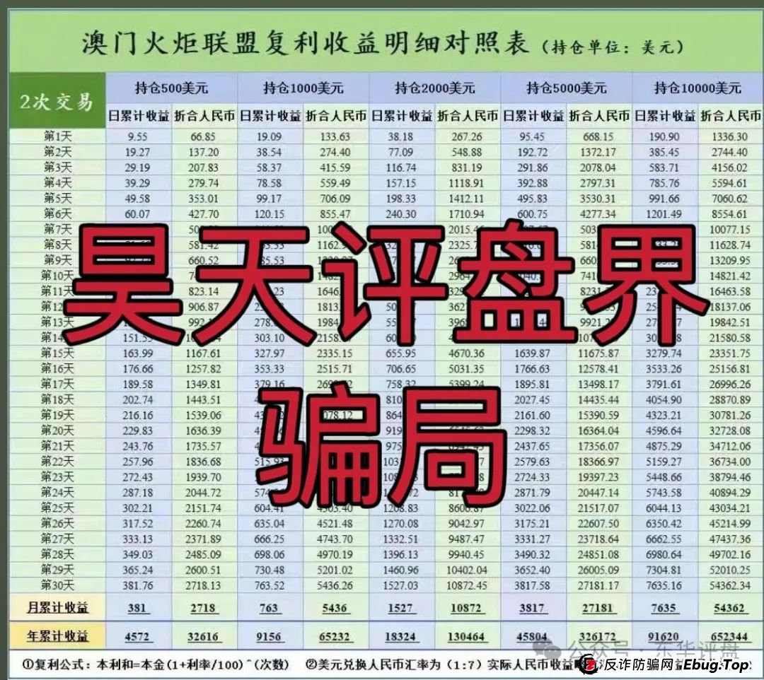 澳门辉煌火炬联盟集团跟单类资金盘骗局，重启后改成了黄金期权合约跟单，操盘手圈钱过千万，高度预警，即将崩盘跑路！