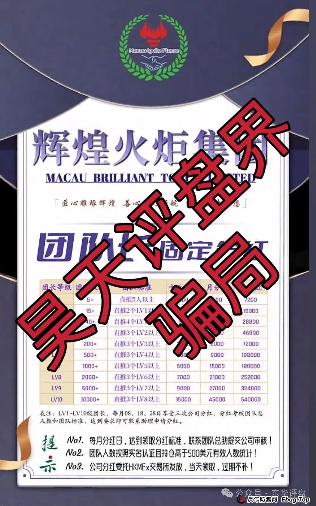 澳门辉煌火炬联盟集团跟单类资金盘骗局，重启后改成了黄金期权合约跟单，操盘手圈钱过千万，高度预警，即将崩盘跑路！