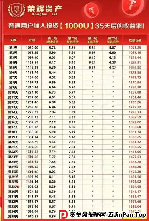 警惕!荣辉资产(BXO 交易所)暗藏的致命投资陷阱,具有拉人头传销骗局特征 警惕!荣辉资产(BXO 交易所)暗藏的致命投资陷阱,具有拉人头传销骗局特征