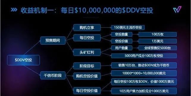 警惕！市场32个资金盘项目汇总，有你参与的吗？不是在跑路的边缘，就是跑路边上