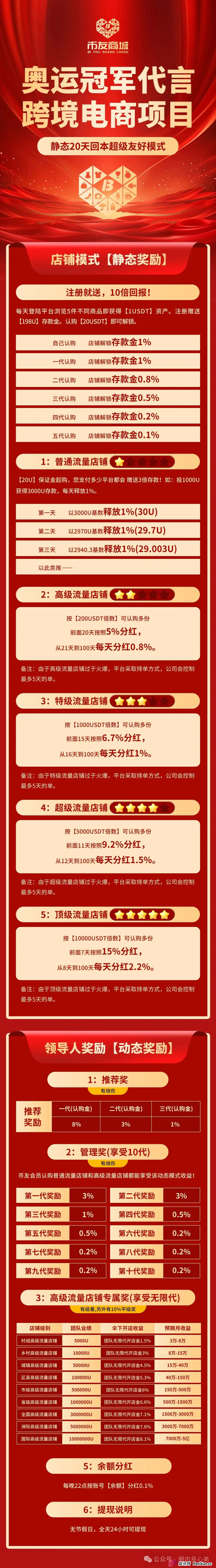 警惕！市场32个资金盘项目汇总，有你参与的吗？不是在跑路的边缘，就是跑路边上