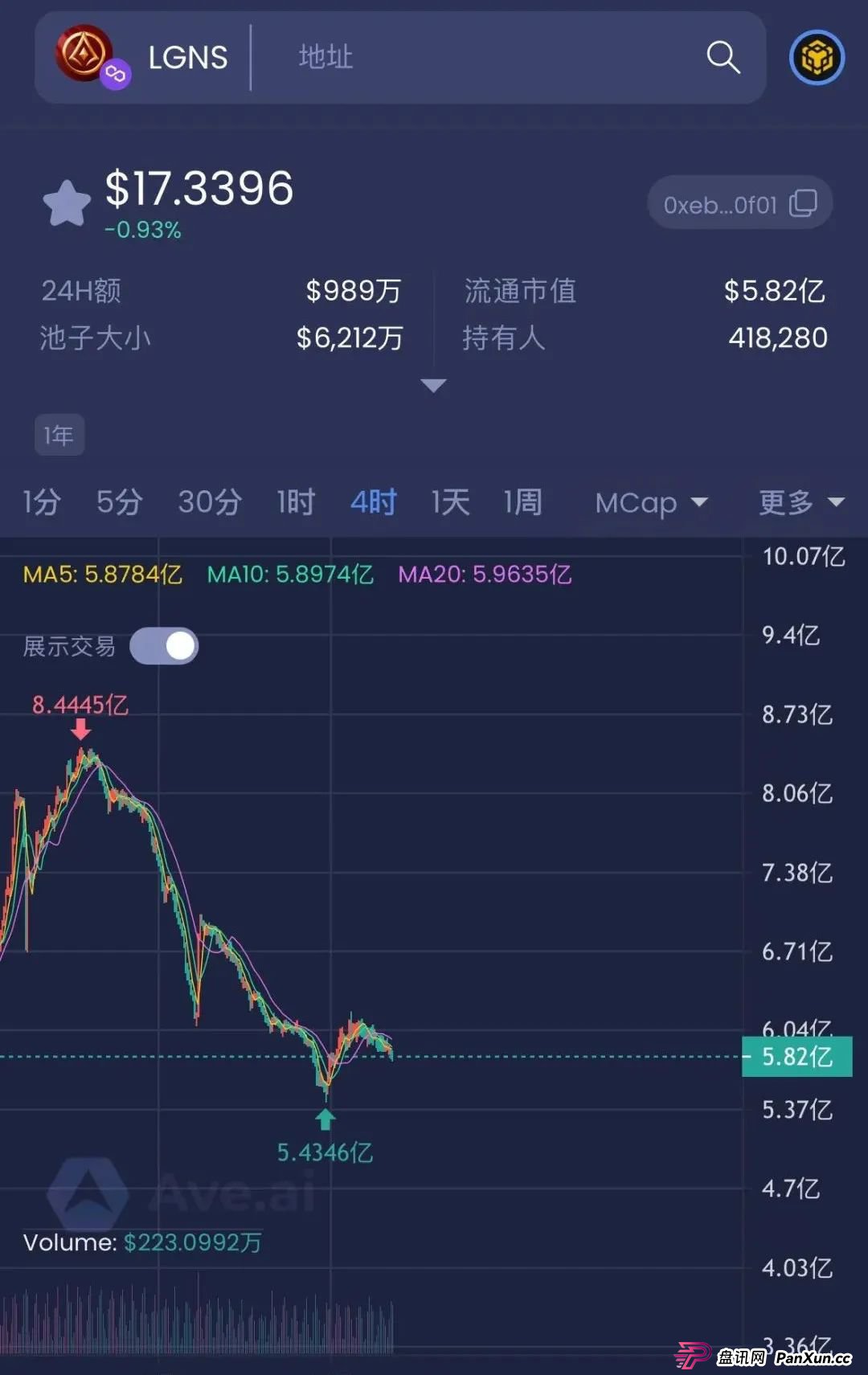 警惕！市场32个资金盘项目汇总，有你参与的吗？不是在跑路的边缘，就是跑路边上