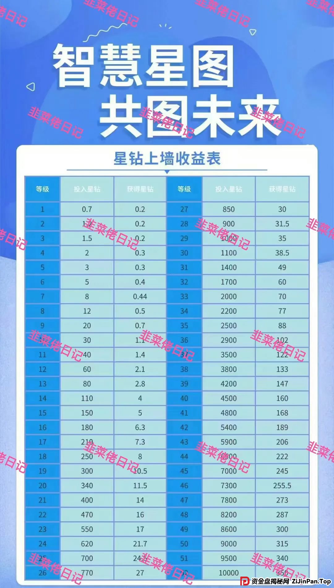 最新资金盘项目骗局曝光,链商圈,全球发展,智慧星图随时可能卷钱跑路 最新资金盘项目骗局曝光,链商圈,全球发展,智慧星图随时可能卷钱跑路