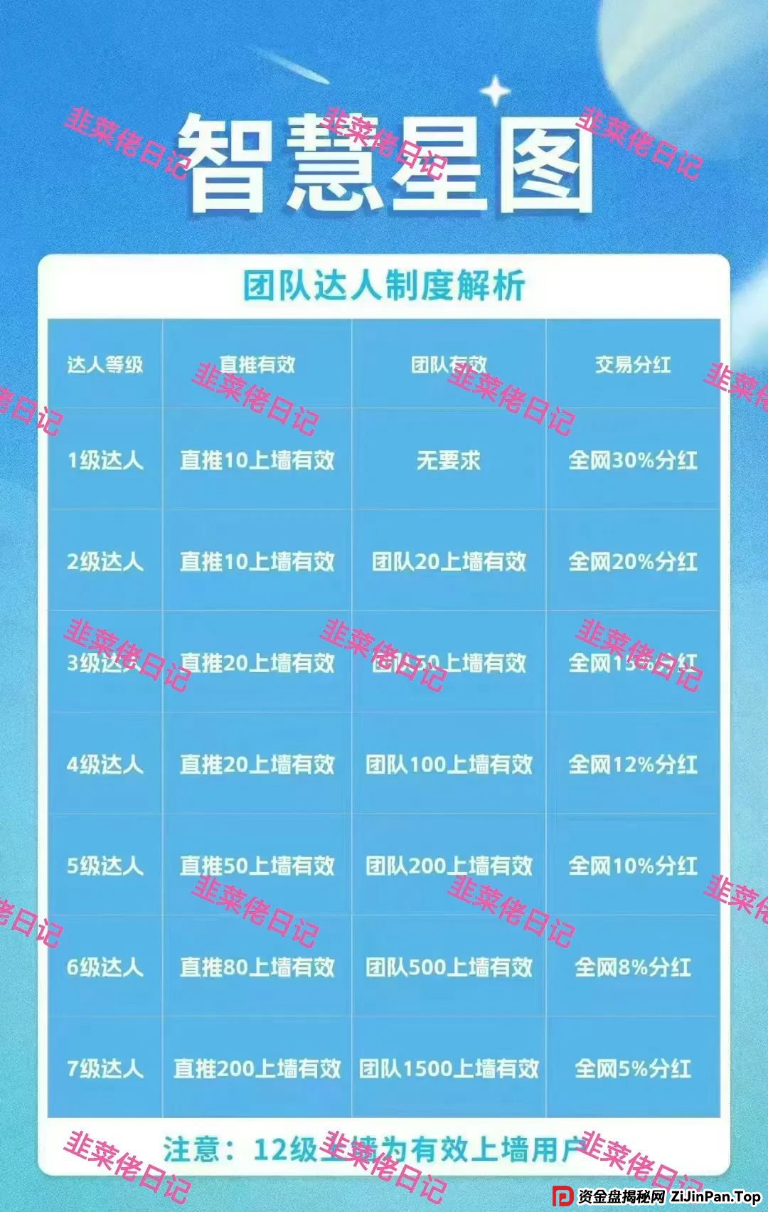 最新资金盘项目骗局曝光,链商圈,全球发展,智慧星图随时可能卷钱跑路 最新资金盘项目骗局曝光,链商圈,全球发展,智慧星图随时可能卷钱跑路