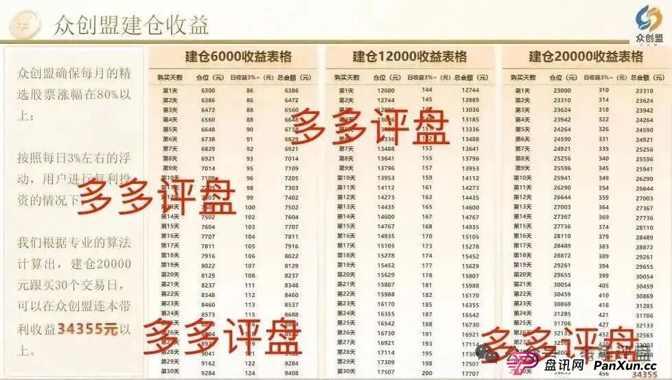 【众创盟】股票跟单诈骗集团已有单割，聪明的会员已经离场！！！