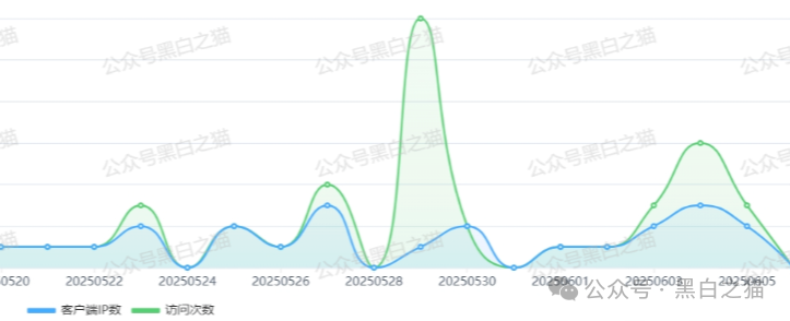 反诈防骗｜“汉领资本”官方发布澄清声明，李鬼还在做骗局拉人头搞地推......