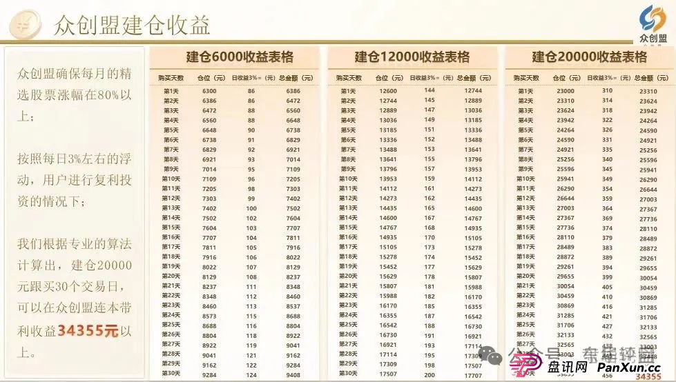 众创盟股票跟单类资金盘骗局，已经开始单割，即将崩盘跑路，聪明的会员早已安全撤离...