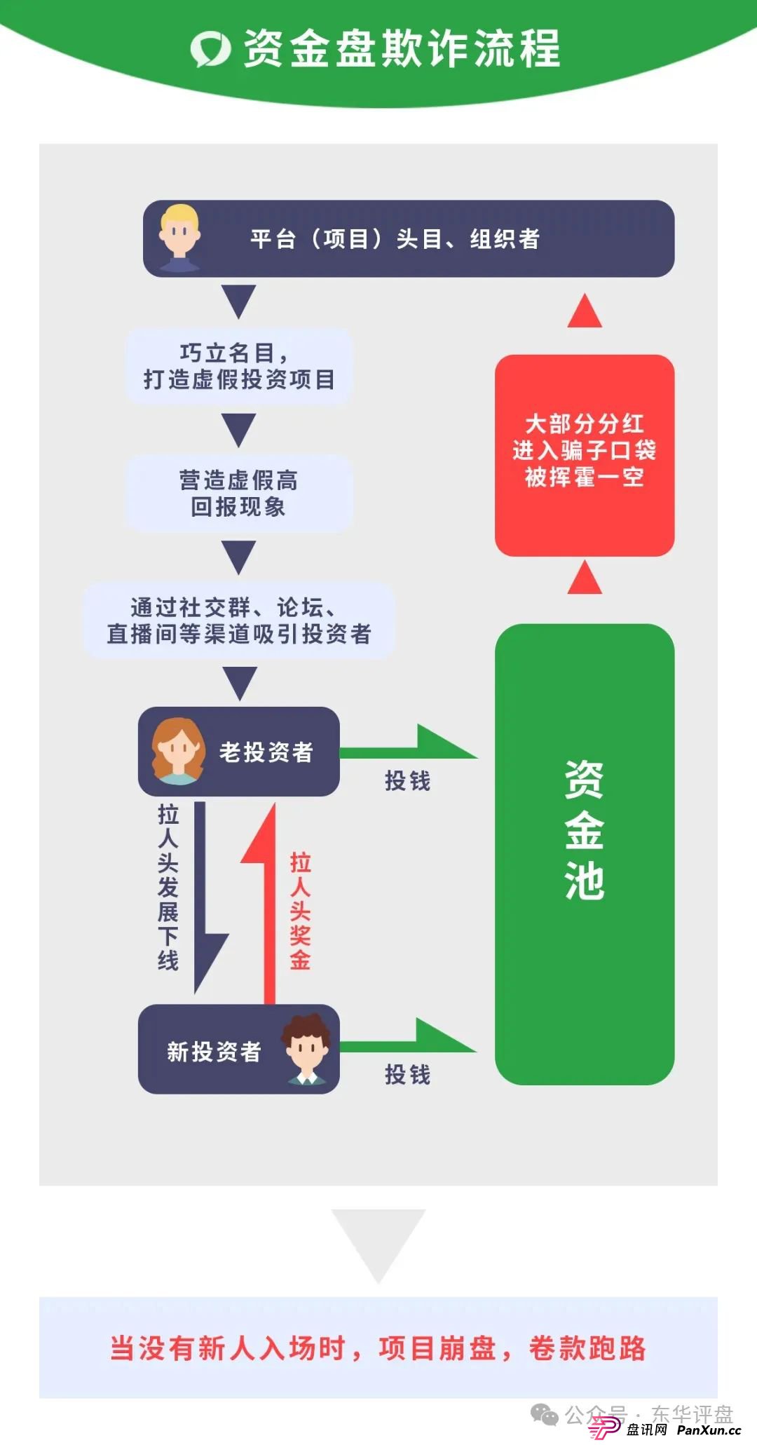 众创盟股票跟单类资金盘骗局，已经开始单割，即将崩盘跑路，聪明的会员早已安全撤离...