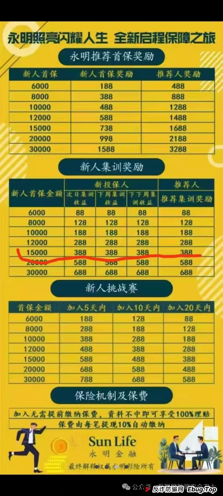 警惕!假 “永明彩险” (永明金融)APP传销资金盘骗局大起底,这些陷阱你必须知道 警惕!假 “永明彩险” (永明金融)APP传销资金盘骗局大起底,这些陷阱你必须知道