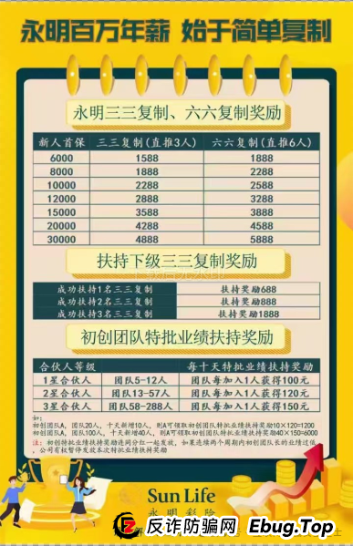 警惕!假 “永明彩险” (永明金融)APP传销资金盘骗局大起底,这些陷阱你必须知道 警惕!假 “永明彩险” (永明金融)APP传销资金盘骗局大起底,这些陷阱你必须知道