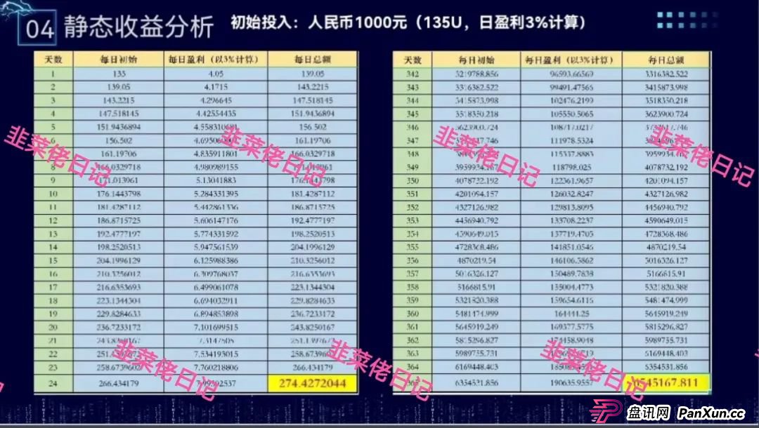 骗局曝光 | 最新资金盘项目,富域智赢(富域星云),布鲁交易所(Bleutrade),云乐拍随时可能卷钱跑路 骗局曝光 | 最新资金盘项目,富域智赢(富域星云),布鲁交易所(Bleutrade),云乐拍随时可能卷钱跑路