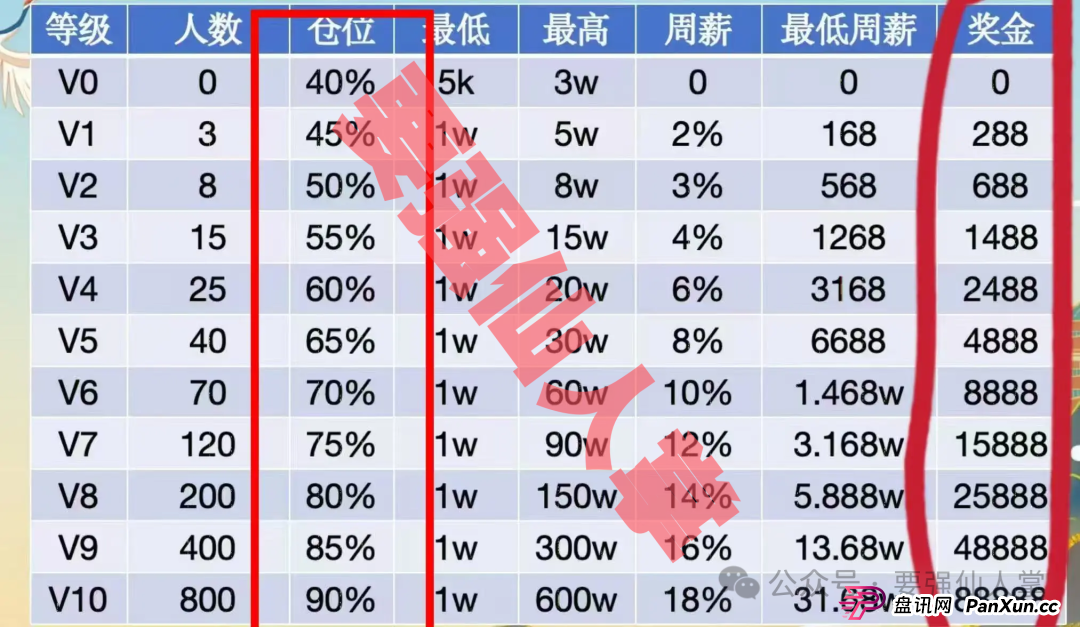 揭秘“天利汇通”带单跟单骗局,高收益背后的“血本无归”真相 揭秘“天利汇通”带单跟单骗局,高收益背后的“血本无归”真相