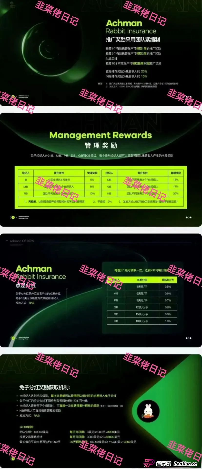 曝光 | 最新资金盘项目骗局，优科创（LCD利鼎交易所），信和证券，Achman AM兔子保险基金这些项目随时可能卷钱跑路，注意避雷！