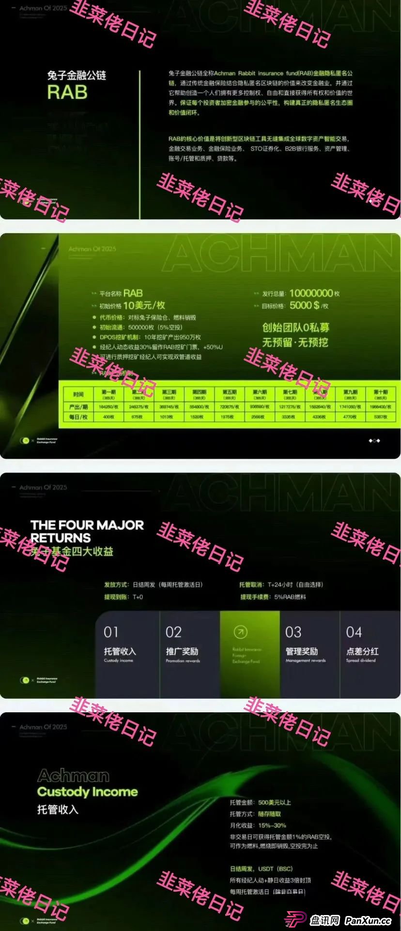 曝光 | 最新资金盘项目骗局，优科创（LCD利鼎交易所），信和证券，Achman AM兔子保险基金这些项目随时可能卷钱跑路，注意避雷！