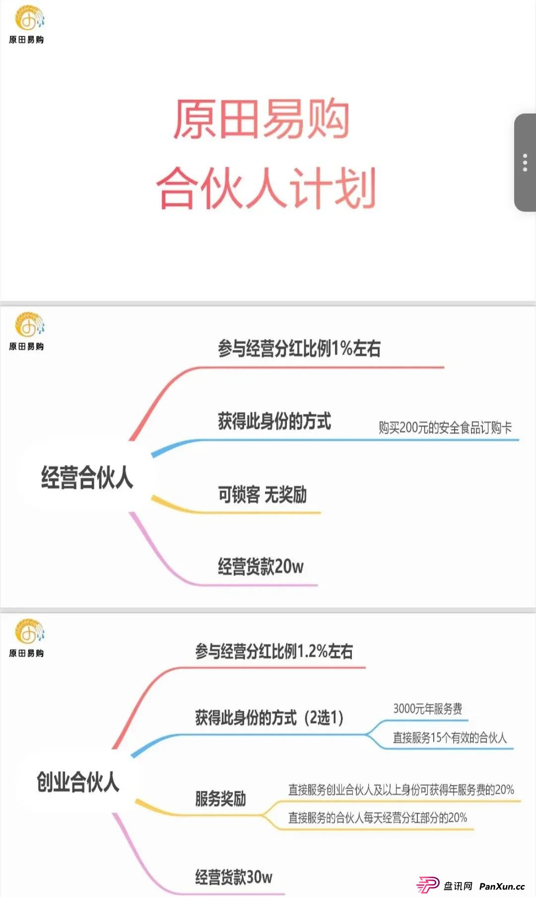 原田优选是正规公司吗?警惕:原田易购表面是商城电商平台,实则是互助骗局 原田优选是正规公司吗?警惕:原田易购表面是商城电商平台,实则是互助骗局